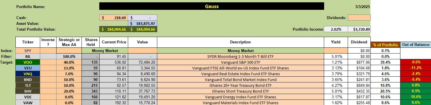 Gauss Portfolio Review: 4 March 2025 2 Gauss Portfolio Review: 4 March 2025 2