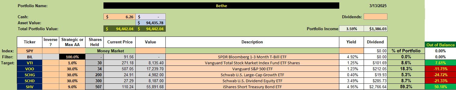 Bethe Asset Allocation Portfolio Simplified: 14 March 2025 2 Bethe Asset Allocation Portfolio Simplified: 14 March 2025 2
