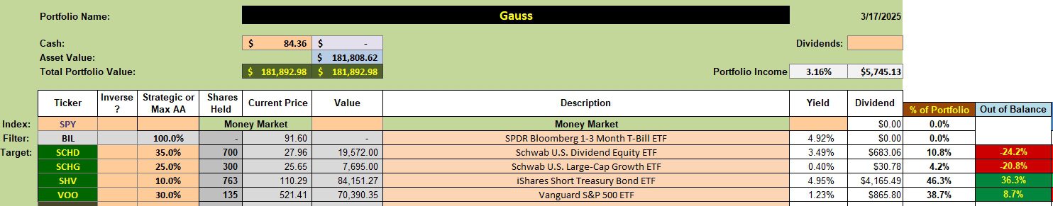 Gauss Portfolio Review: 18 March 2025 2