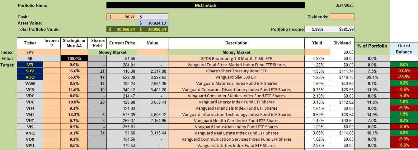 McClintock Sector BPI Portfolio Review: 25 March 2025 2