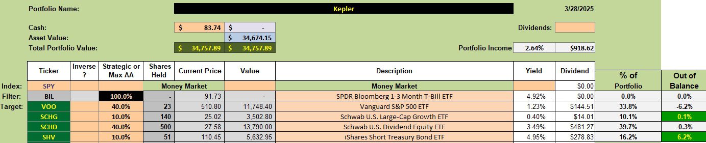 Kepler Simplified Asset Allocation Portfolio: 31 March 2025 2
