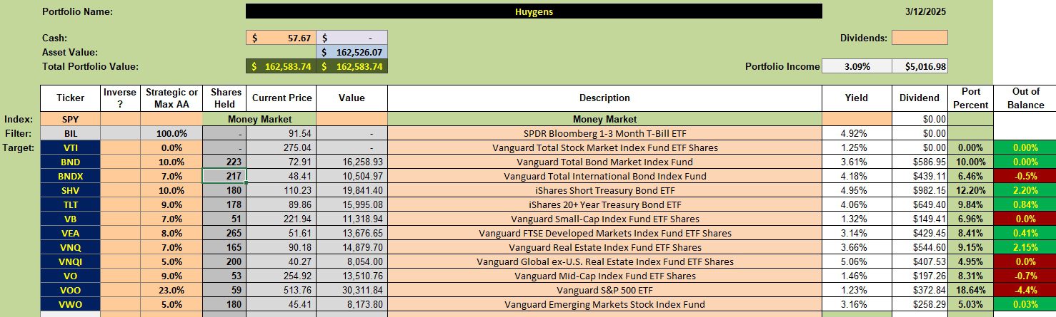 Huygens Asset Allocation Portfolio Review: 13 March 2025 2