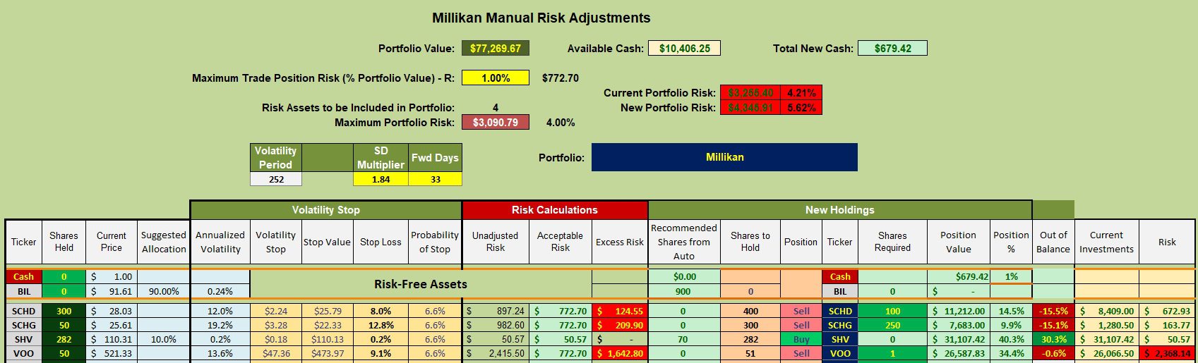 Millikan Portfolio Review: 20 March 2025 3