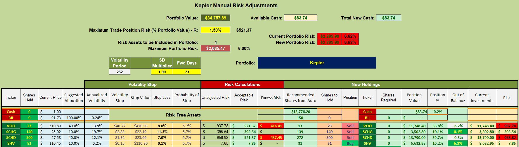 Kepler Simplified Asset Allocation Portfolio: 31 March 2025 3