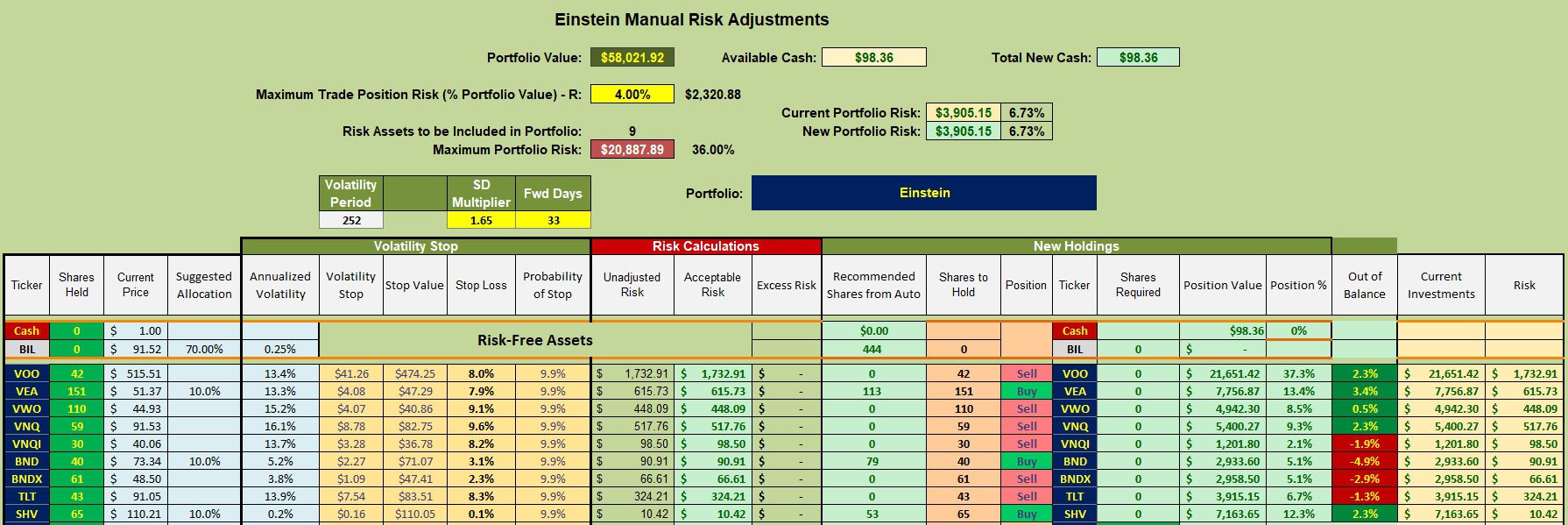 Einstein Asset Allocation Portfolio Update: 11 March 2025 3