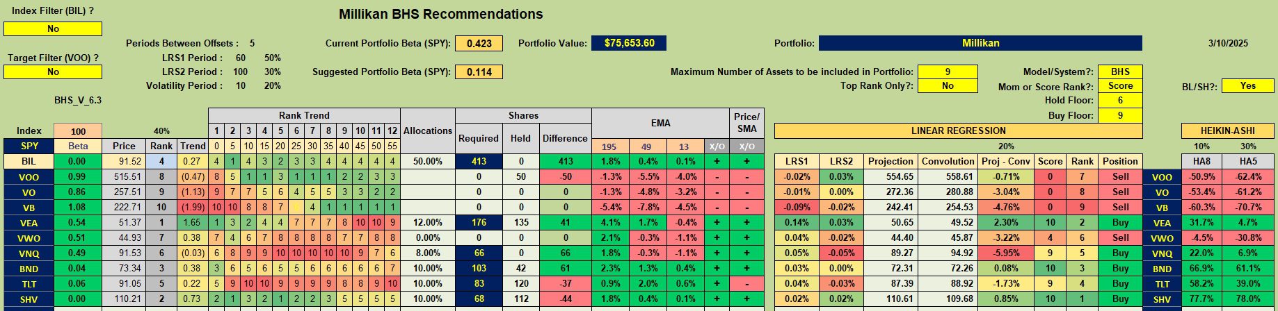 Rebalancing Asset Allocation Portfolios: 12 March 2025 3