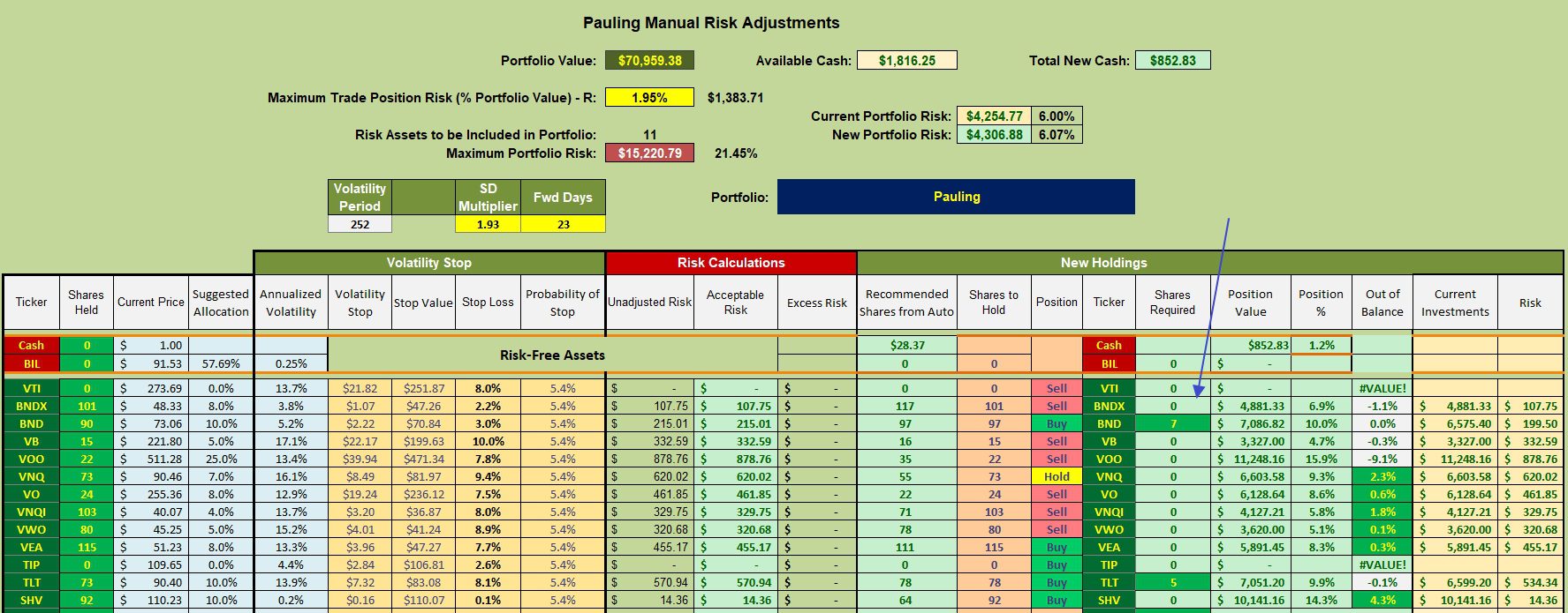 Pauling Asset Allocation Portfolio Review: 12 March 2025 3 Pauling Asset Allocation Portfolio Review: 12 March 2025 3
