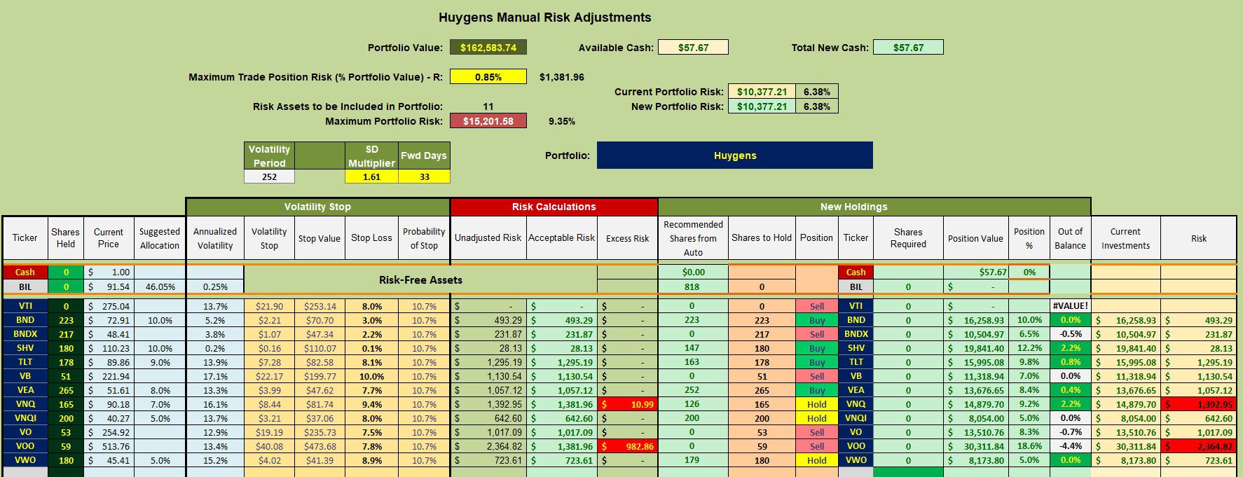 Huygens Asset Allocation Portfolio Review: 13 March 2025 3
