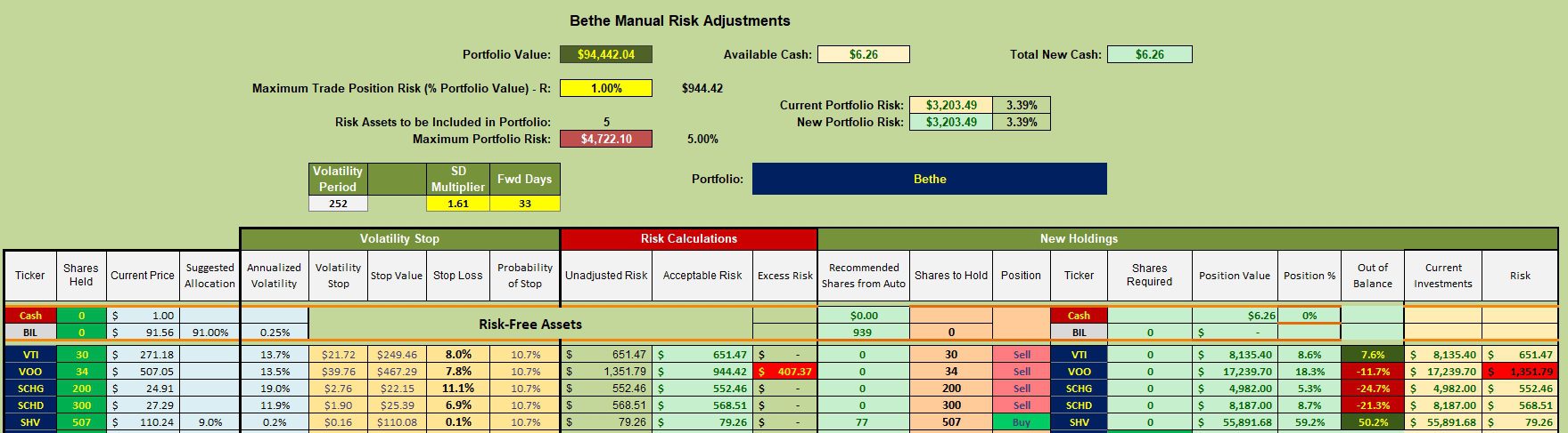 Bethe Asset Allocation Portfolio Simplified: 14 March 2025 3 Bethe Asset Allocation Portfolio Simplified: 14 March 2025 3