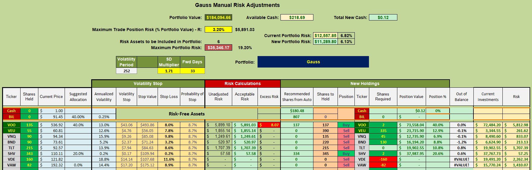 Gauss Portfolio Review: 4 March 2025 3 Gauss Portfolio Review: 4 March 2025 3
