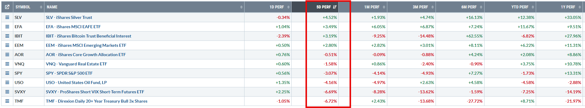 Rutherford-Darwin Portfolio Review: 7 March 2025 3