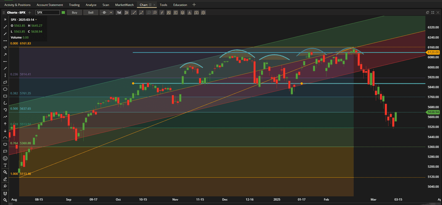 Rutherford-Darwin Portfolio Review: 14 March 2025 2 Rutherford-Darwin Portfolio Review: 14 March 2025 2