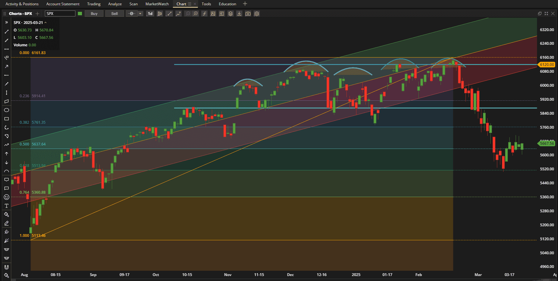 Rutherford-Darwin Portfolio Review: 21 March 2025 2 Rutherford-Darwin Portfolio Review: 21 March 2025 2