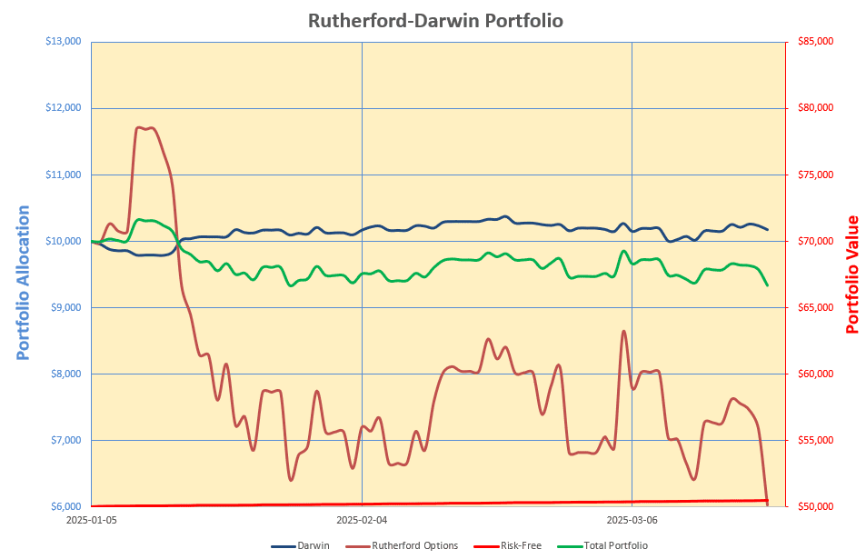 Rutherford-Darwin Portfolio Review: 21 March 2025 5 Rutherford-Darwin Portfolio Review: 21 March 2025 5