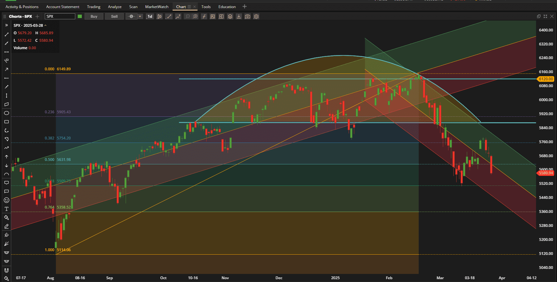 Rutherford-Darwin Portfolio Review: 28 March 2025 2