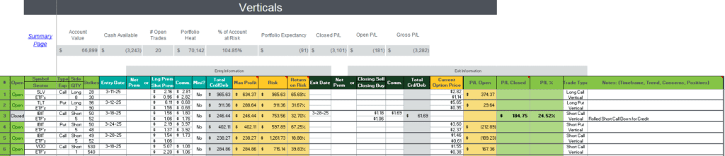 Rutherford-Darwin Portfolio Review: 28 March 2025 9