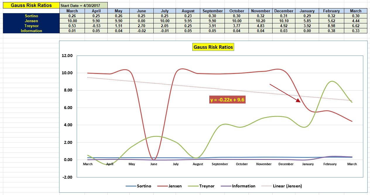 Gauss Portfolio Review: 18 March 2025 4