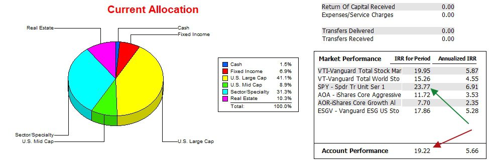McClintock Sector BPI Portfolio Review: 10 March 2025 4