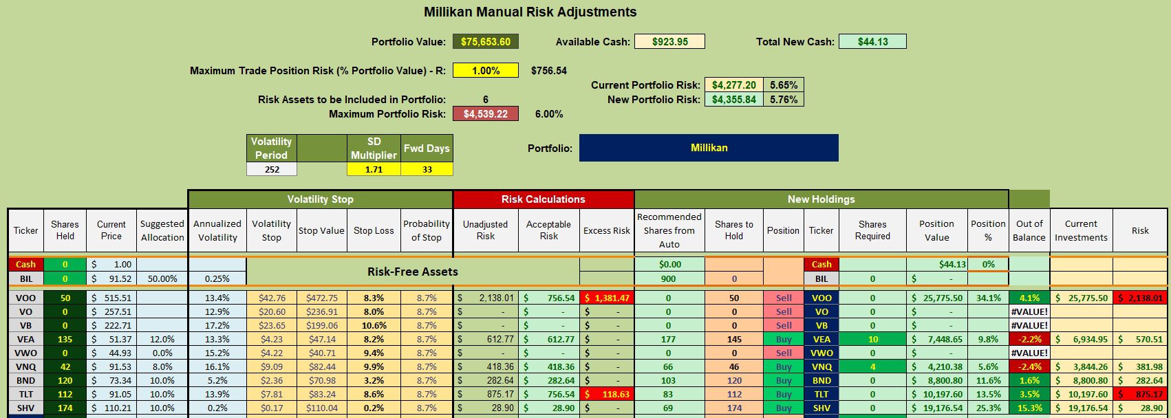 Rebalancing Asset Allocation Portfolios: 12 March 2025 4