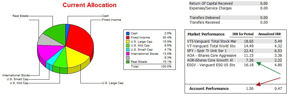 Pauling Asset Allocation Portfolio Review: 12 March 2025 4 Pauling Asset Allocation Portfolio Review: 12 March 2025 4