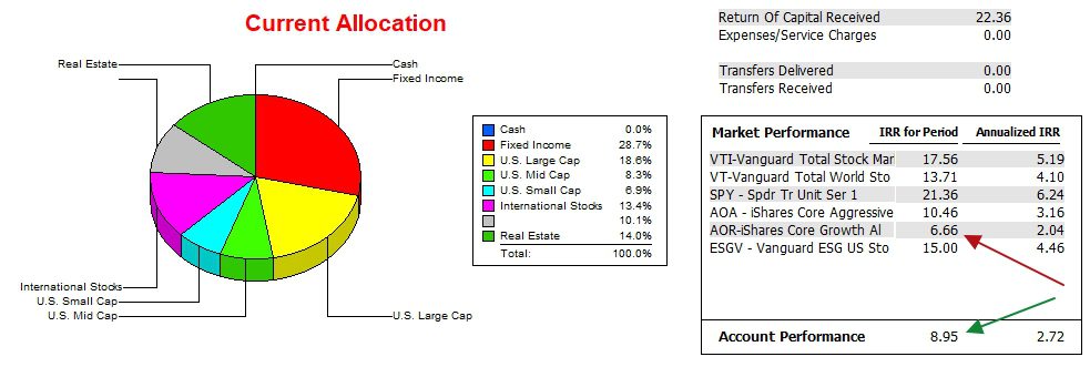 Huygens Asset Allocation Portfolio Review: 13 March 2025 4