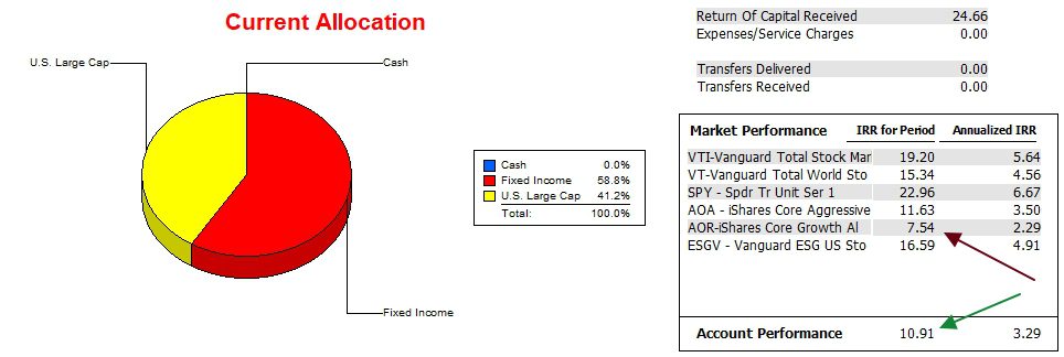 Bethe Asset Allocation Portfolio Simplified: 14 March 2025 4 Bethe Asset Allocation Portfolio Simplified: 14 March 2025 4