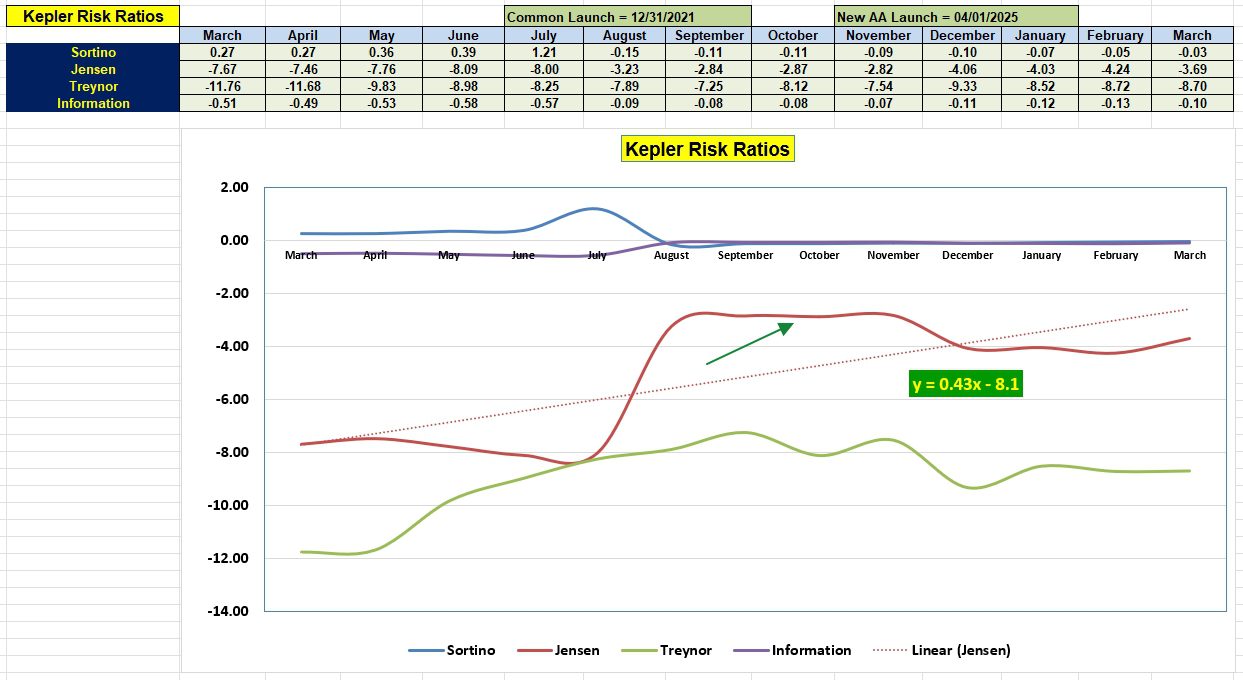 Kepler Simplified Asset Allocation Portfolio: 31 March 2025 5