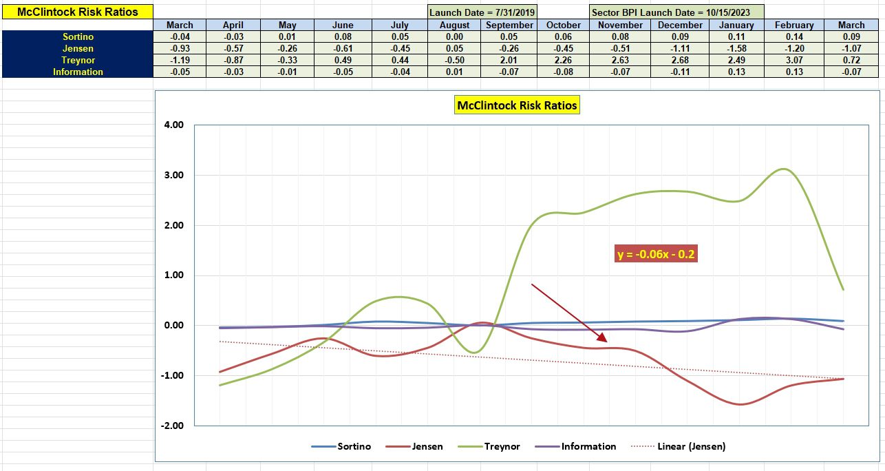 McClintock Sector BPI Portfolio Review: 10 March 2025 5