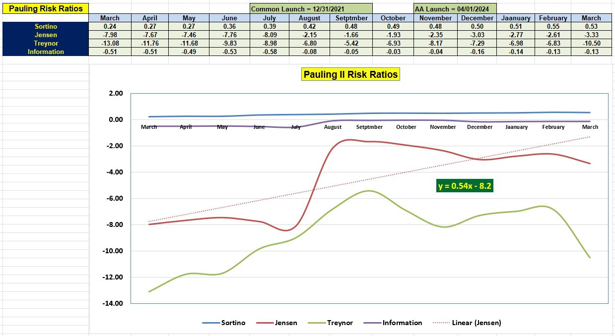 Pauling Asset Allocation Portfolio Review: 12 March 2025 5 Pauling Asset Allocation Portfolio Review: 12 March 2025 5