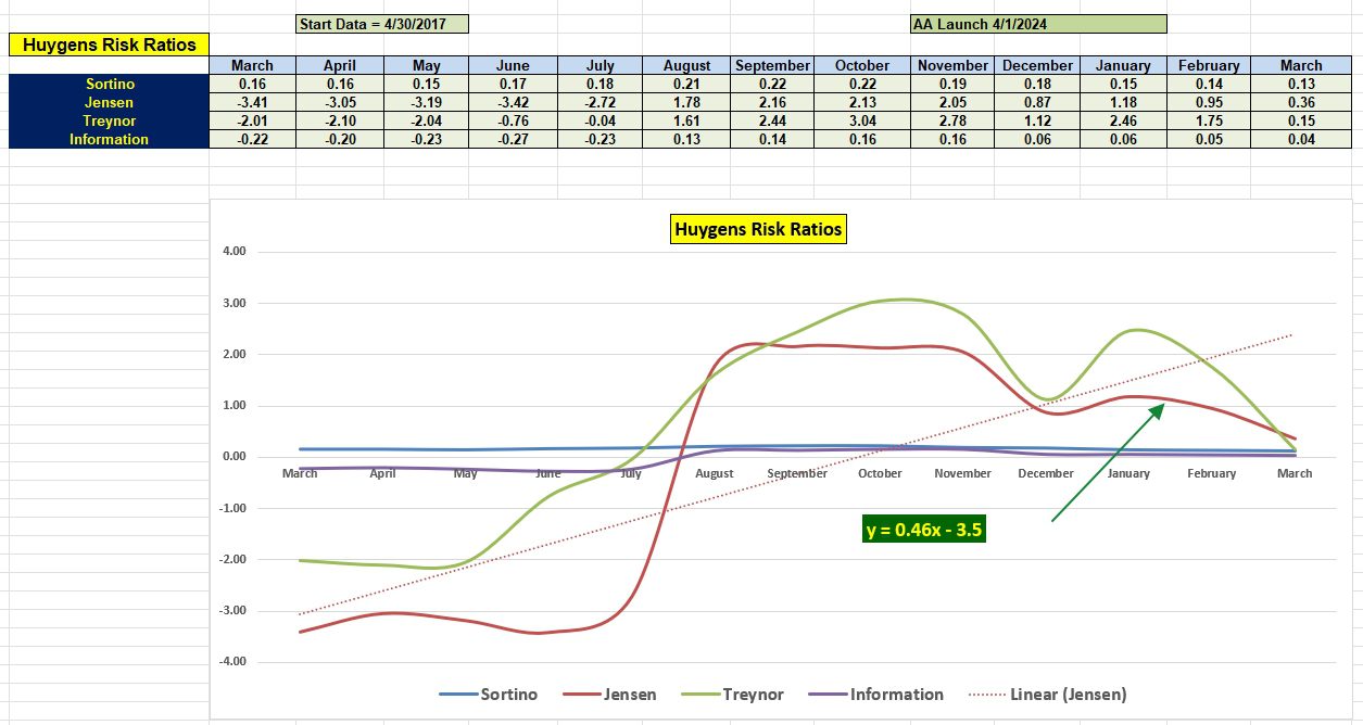 Huygens Asset Allocation Portfolio Review: 13 March 2025 5