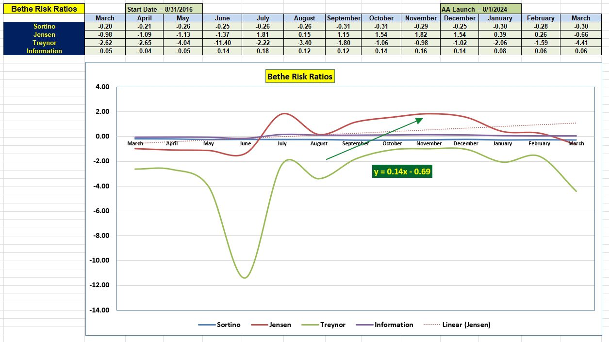 Bethe Asset Allocation Portfolio Simplified: 14 March 2025 5 Bethe Asset Allocation Portfolio Simplified: 14 March 2025 5