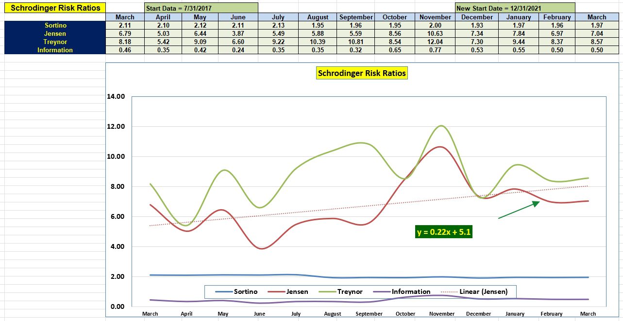 Schrodinger Portfolio Review: 3 March 2025 4