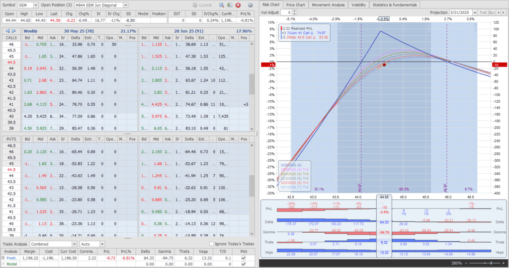 Rutherford-Darwin Portfolio Review: 21 March 2025 9 Rutherford-Darwin Portfolio Review: 21 March 2025 9