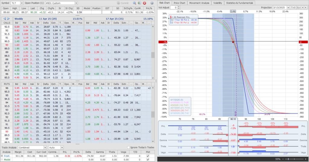 Rutherford-Darwin Portfolio Review: 14 March 2025 7 Rutherford-Darwin Portfolio Review: 14 March 2025 7