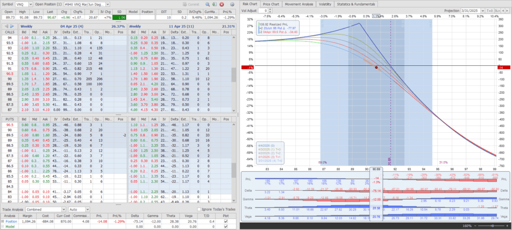 Rutherford-Darwin Portfolio Review: 28 March 2025 7