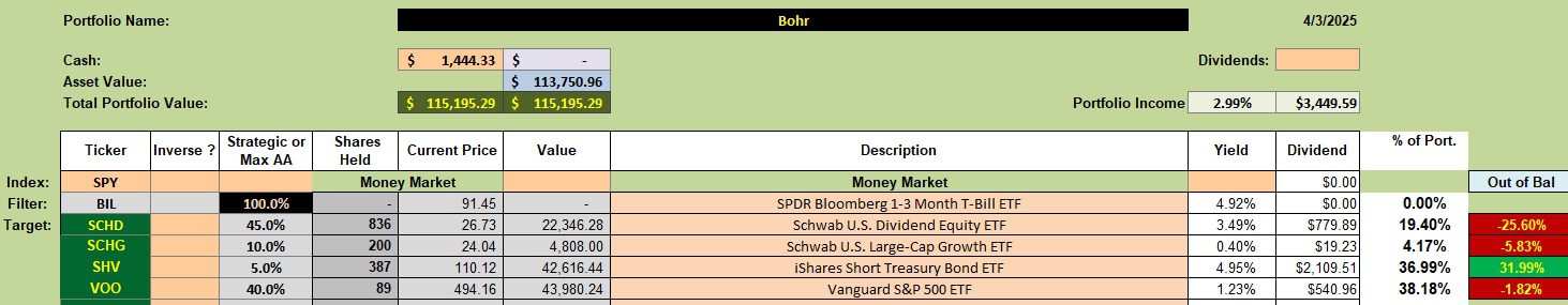 Bohr Asset Allocation Portfolio Review: 4 April 2025 2 Bohr Asset Allocation Portfolio Review: 4 April 2025 2