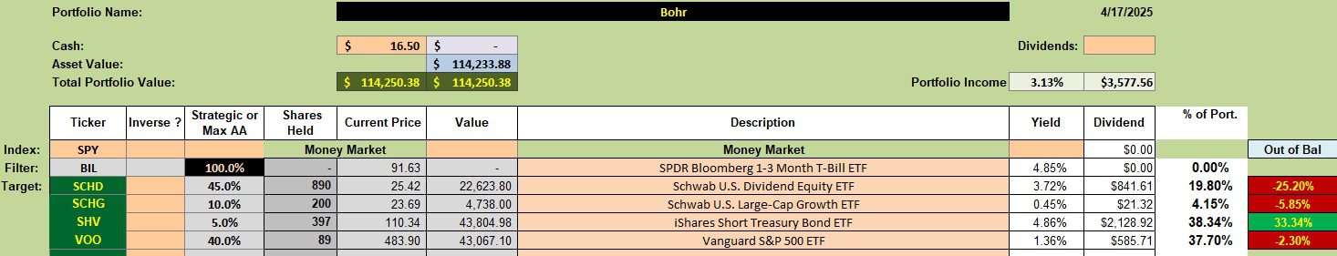 Bohr Asset Allocation Portfolio Review: 21 April 2025 2