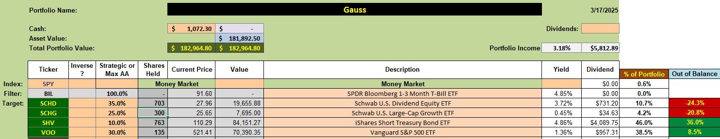 Gauss Portfolio Review: 28 April 2025 2