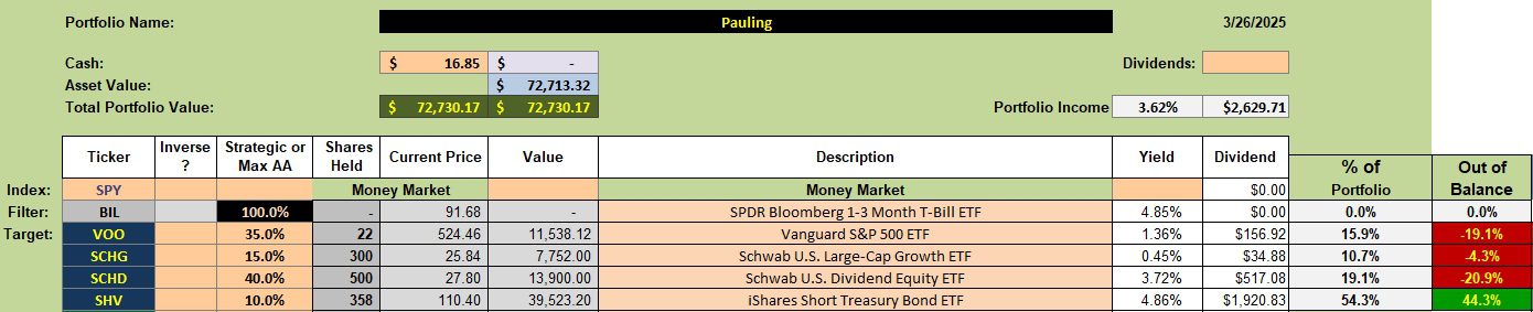 Pauling Portfolio Review: 30 April 2025 2
