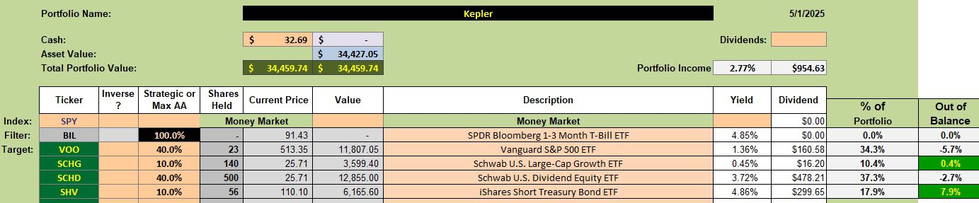 Kepler Portfolio Review: 2 May 2025 2