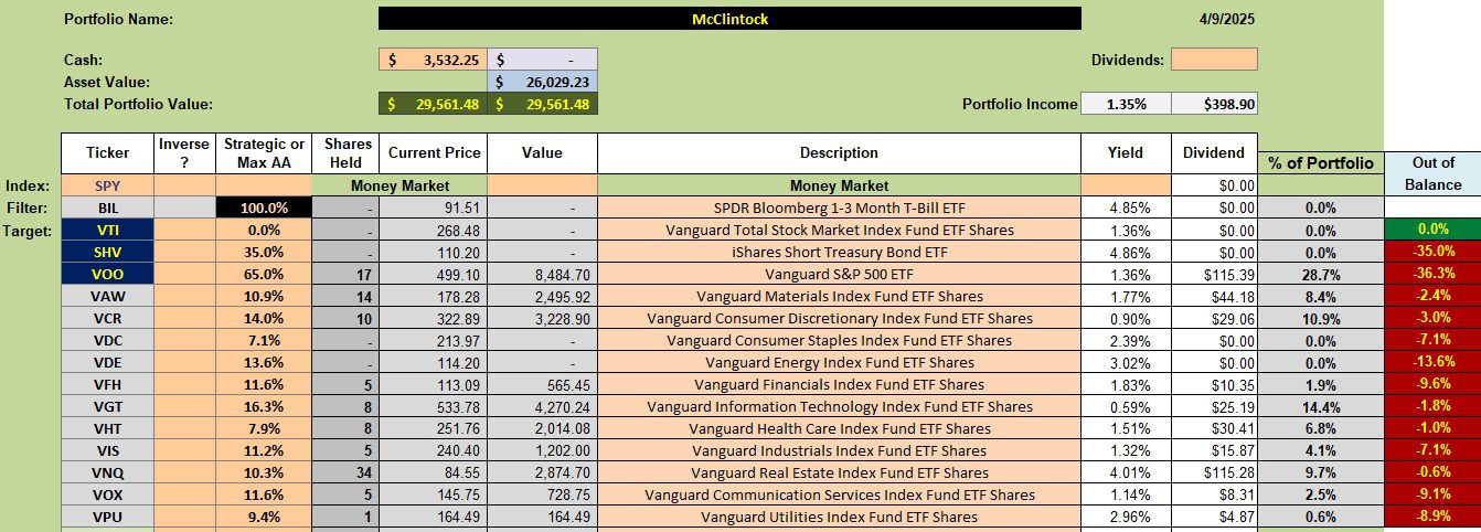 McClintock Portfolio Update: 10 April 2025 2