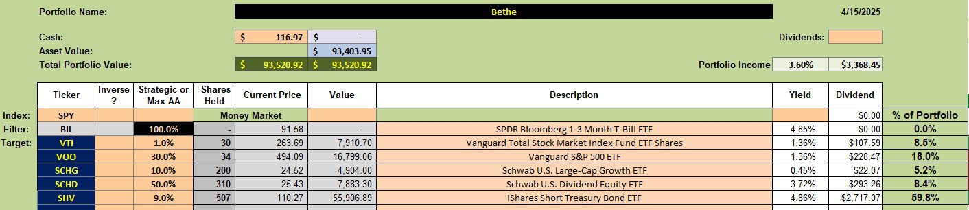 Bethe Asset Allocation Portfolio Review: 16 April 2025 2 Bethe Asset Allocation Portfolio Review: 16 April 2025 2