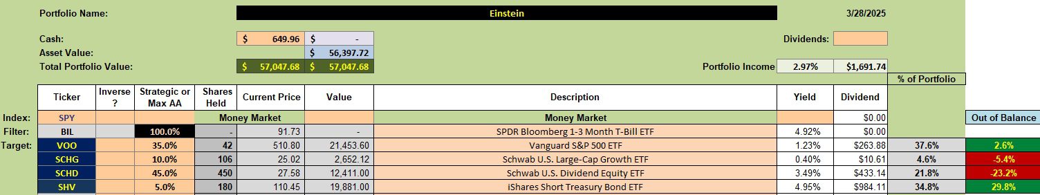 Einstein Asset Allocation Portfolio Review: 2 April 2025 2 Einstein Asset Allocation Portfolio Review: 2 April 2025 2