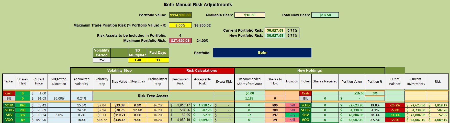 Bohr Asset Allocation Portfolio Review: 21 April 2025 3