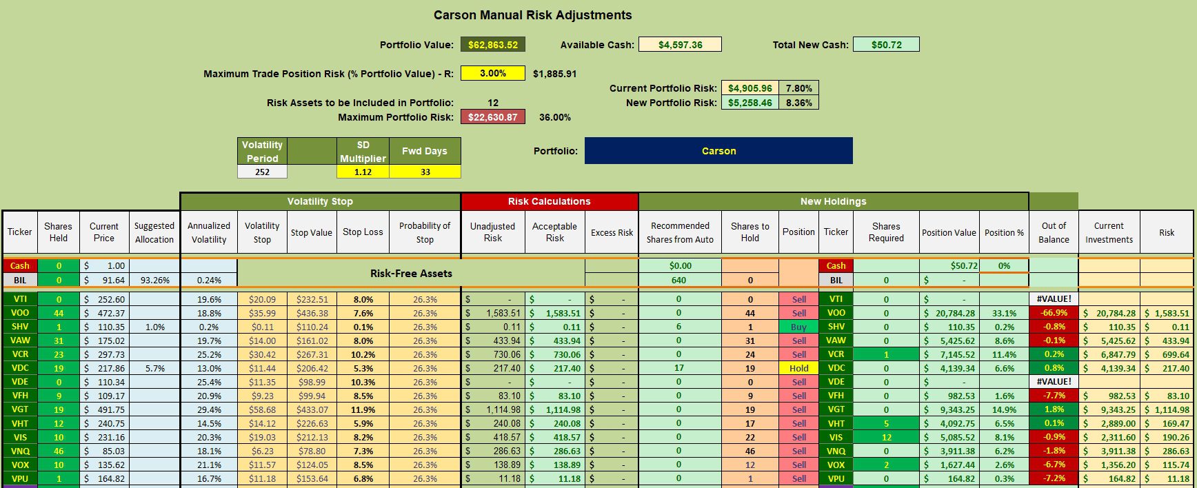 Carson Sector BPI Portfolio Review: 22 April 2025 3