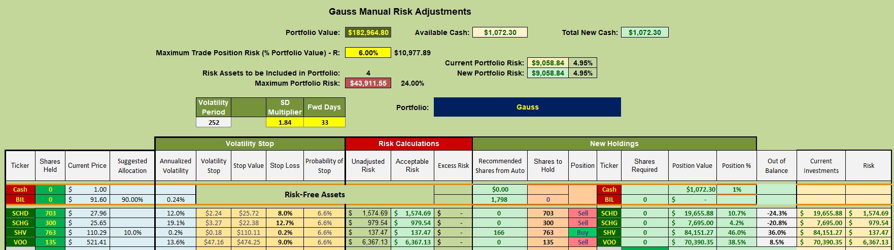 Gauss Portfolio Review: 28 April 2025 3