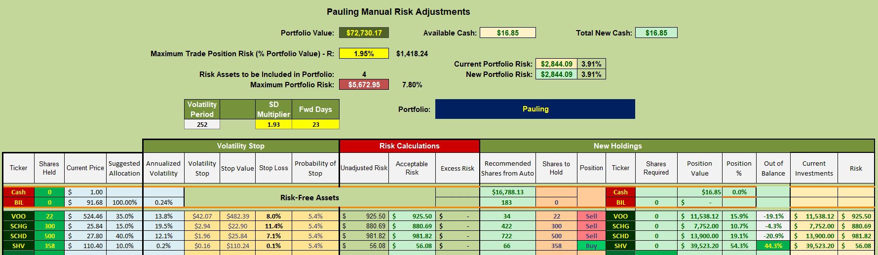 Pauling Portfolio Review: 30 April 2025 3