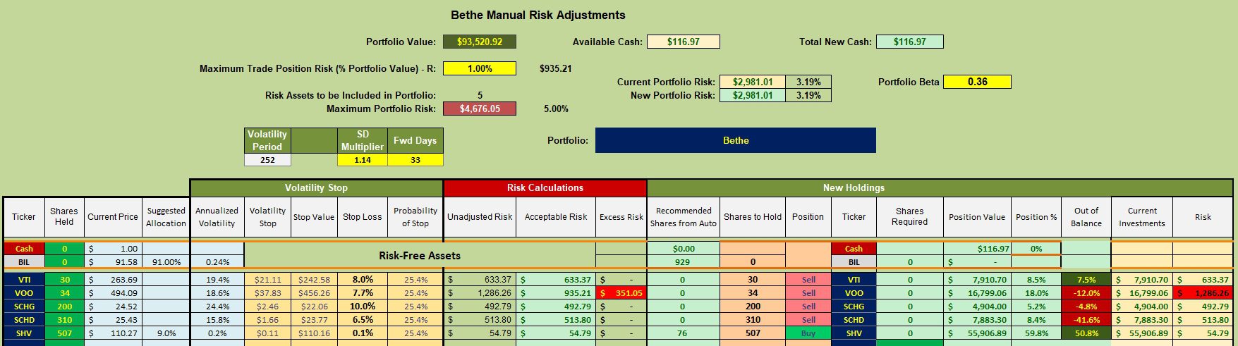 Bethe Asset Allocation Portfolio Review: 16 April 2025 3 Bethe Asset Allocation Portfolio Review: 16 April 2025 3