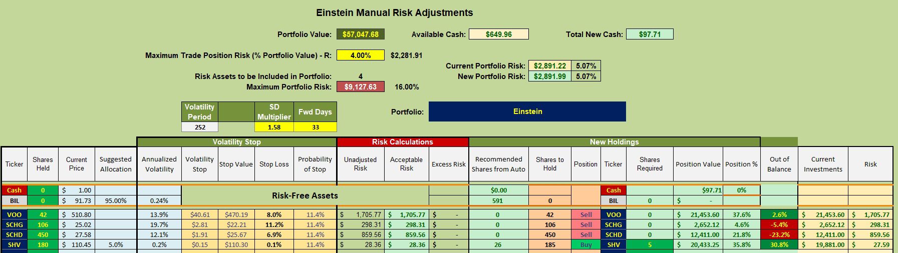 Einstein Asset Allocation Portfolio Review: 2 April 2025 3 Einstein Asset Allocation Portfolio Review: 2 April 2025 3