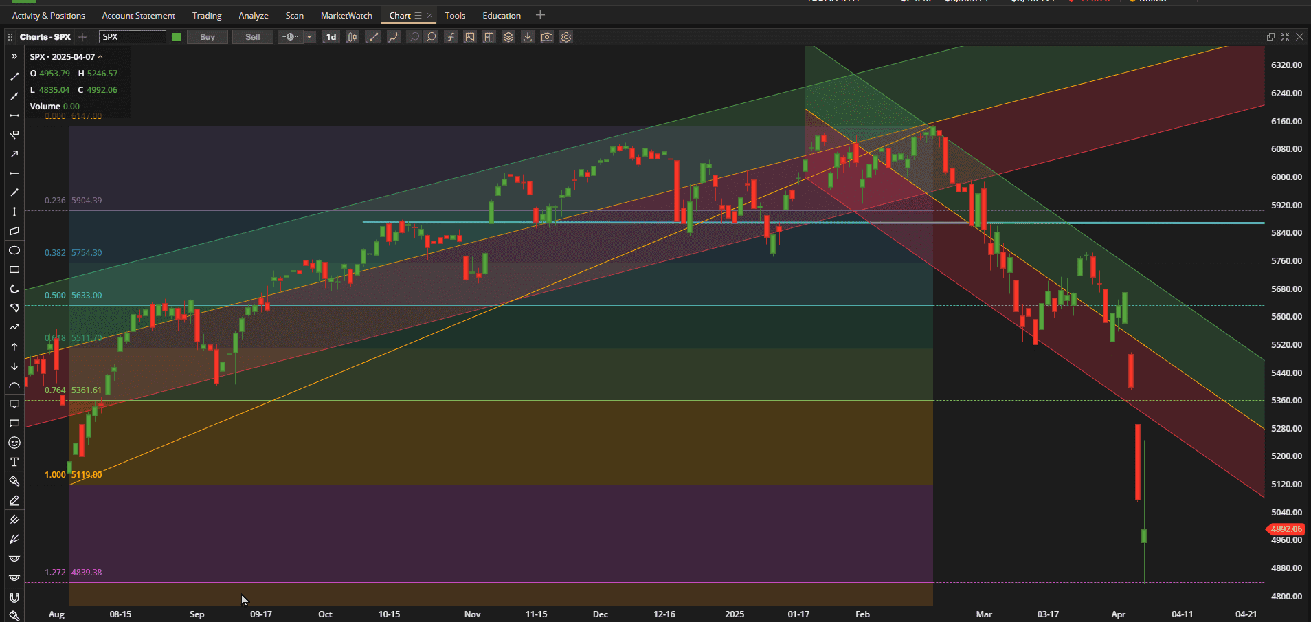Rutherford-Darwin Portfolio Review: 4 April 2025 2